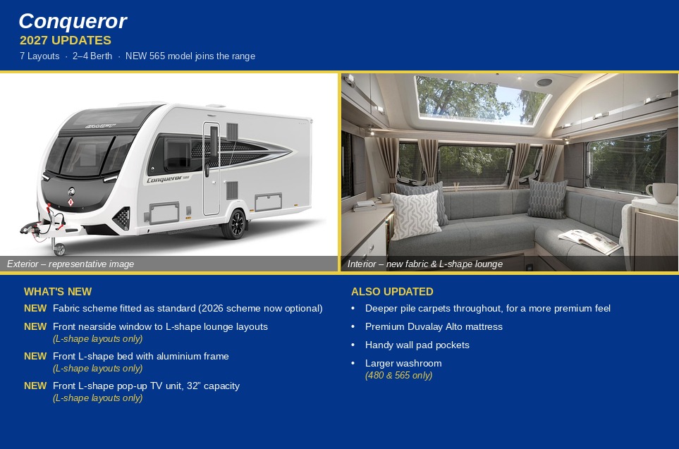 2027 Swift Conqueror 580