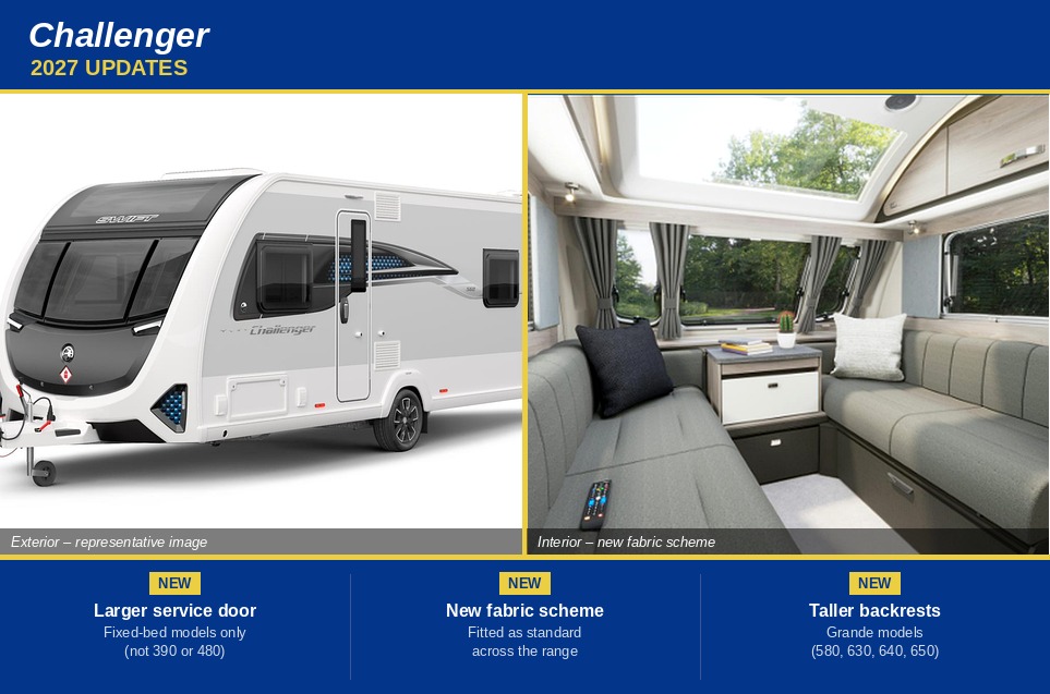 Swift Challenger 500 — 2027 Season - Exterior - Front